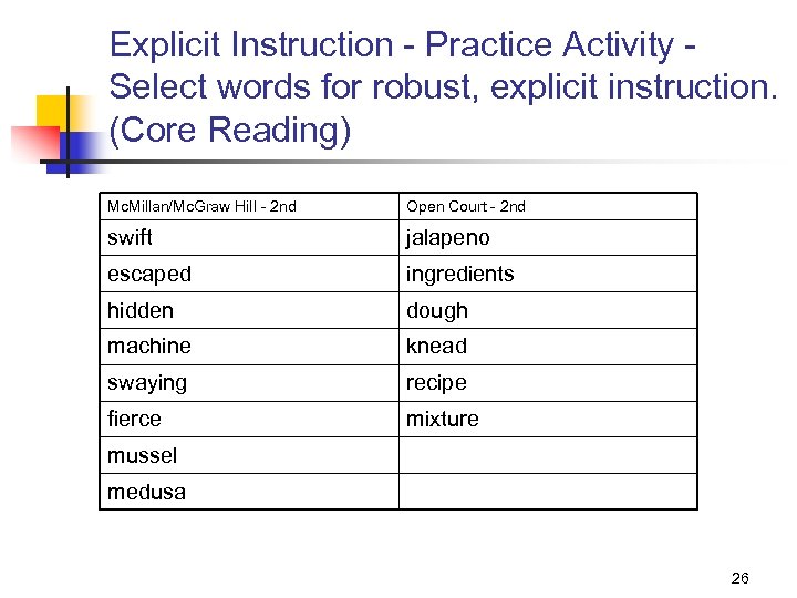 Explicit Instruction - Practice Activity Select words for robust, explicit instruction. (Core Reading) Mc.