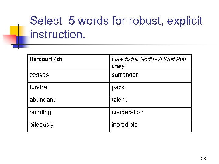 Select 5 words for robust, explicit instruction. Harcourt 4 th Look to the North
