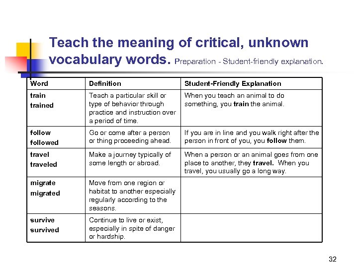 Teach the meaning of critical, unknown vocabulary words. Preparation - Student-friendly explanation. Word Definition