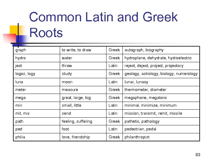 Common Latin and Greek Roots graph to write, to draw Greek autograph, biography hydro