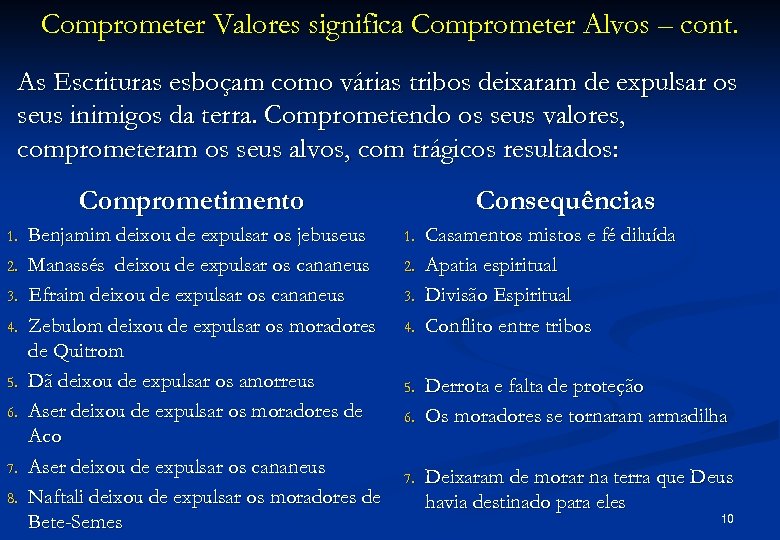 Comprometer Valores significa Comprometer Alvos – cont. As Escrituras esboçam como várias tribos deixaram