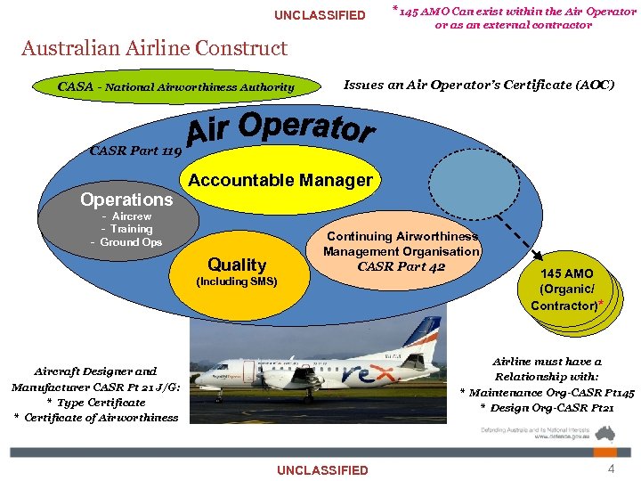 UNCLASSIFIED * 145 AMO Can exist within the Air Operator or as an external