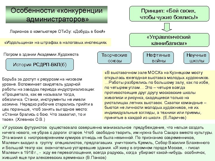 Особенности «конкуренции администраторов» Принцип: «Бей своих, чтобы чужие боялись!» Ларионов о компьютере ОТи. Зу: