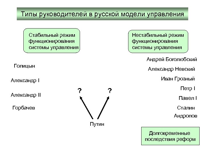 Типы руководителей в русской модели управления Стабильный режим функционирования системы управления Нестабильный режим функционирования