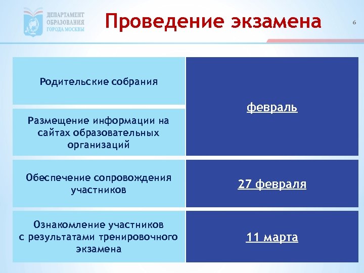 Проведение экзамена Родительские собрания февраль Размещение информации на сайтах образовательных организаций Обеспечение сопровождения участников