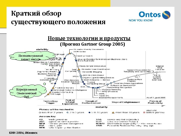 Краткий обзор существующего положения Новые технологии и продукты (Прогноз Gartner Group 2005) Интеллектуальный анализ