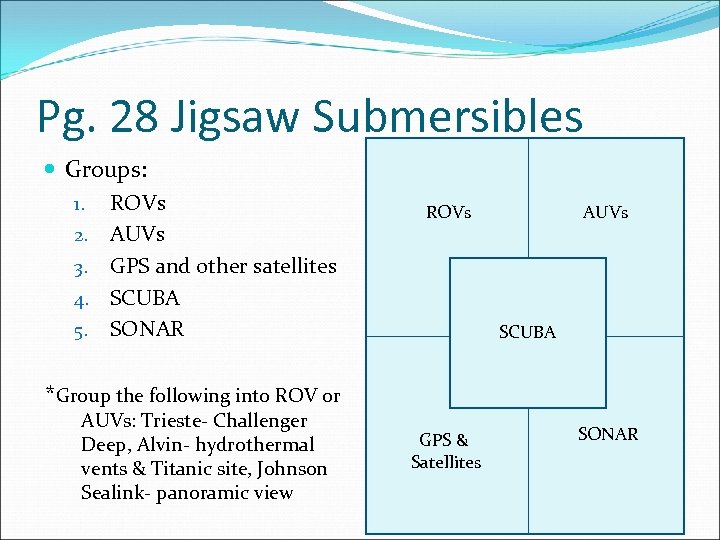 Pg. 28 Jigsaw Submersibles Groups: ROVs 2. AUVs 3. GPS and other satellites 4.