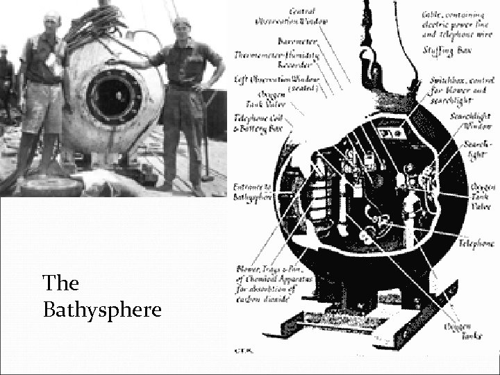 The Bathysphere 