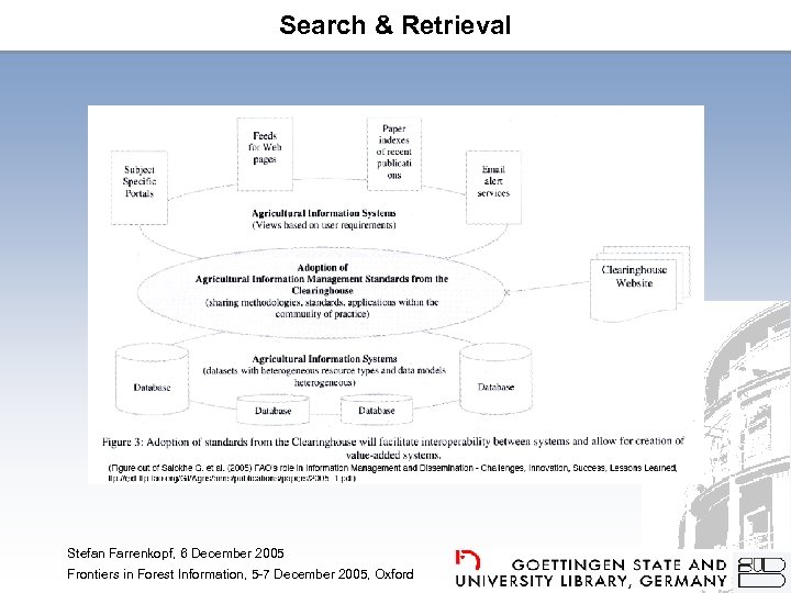 Search & Retrieval Stefan Farrenkopf, 6 December 2005 Frontiers in Forest Information, 5 -7