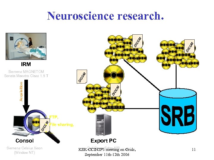 CO M DI DI CO M Neuroscience research. DI CO M Acquisition DI Siemens