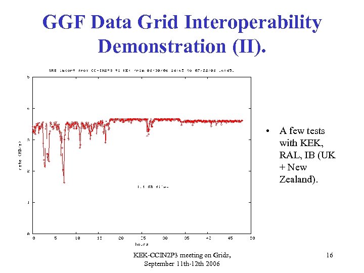 GGF Data Grid Interoperability Demonstration (II). • A few tests with KEK, RAL, IB