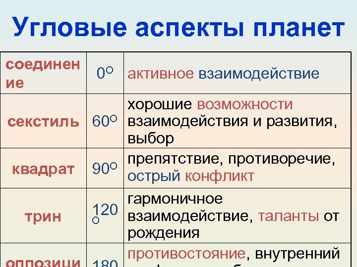 Значимые аспекты