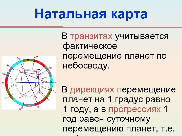 Натальная карта в прогрессии