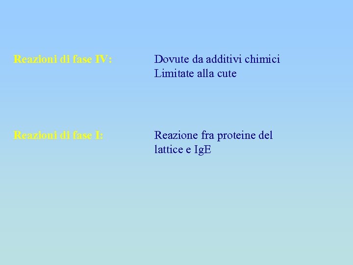 Reazioni di fase IV: Dovute da additivi chimici Limitate alla cute Reazioni di fase