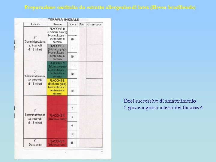 Preparazione costituita da estratto allergenico di latex (Hevea brasiliensis) Dosi successive di amntenimento 5