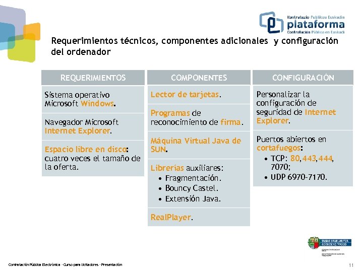 Requerimientos técnicos, componentes adicionales y configuración del ordenador REQUERIMIENTOS Sistema operativo Microsoft Windows. Navegador