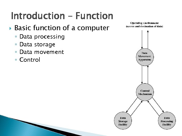 Introduction – Function Basic function of a computer ◦ ◦ Data processing Data storage