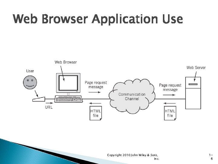 Web Browser Application Use Copyright 2010 John Wiley & Sons, Inc. 16 