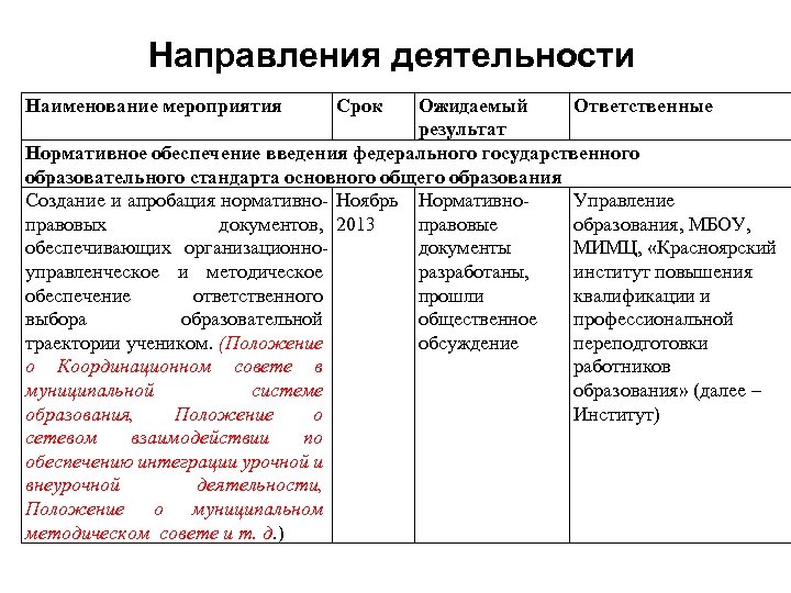 Направления деятельности Наименование мероприятия Срок Ожидаемый Ответственные результат Нормативное обеспечение введения федерального государственного образовательного