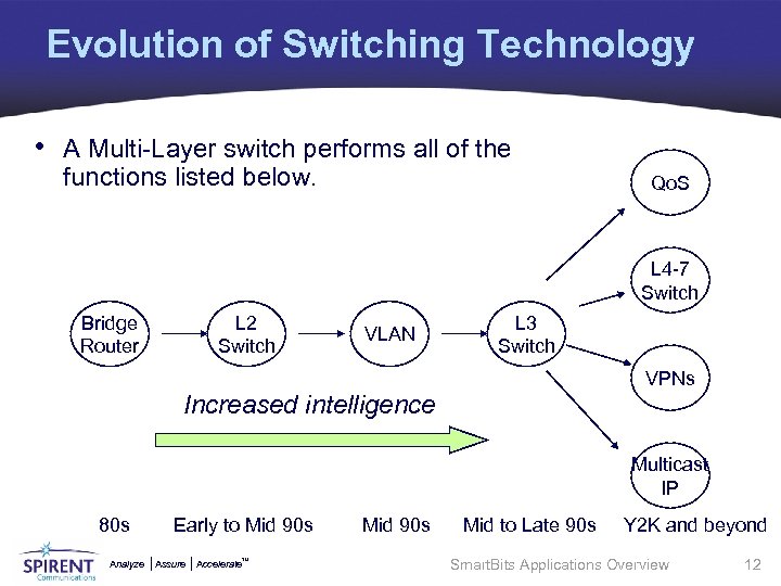 Evolution of Switching Technology • A Multi-Layer switch performs all of the functions listed