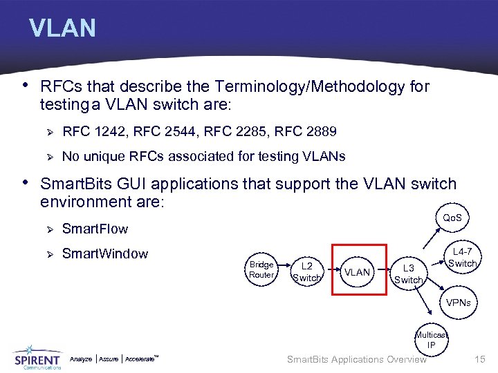 VLAN • RFCs that describe the Terminology/Methodology for testing a VLAN switch are: Ø