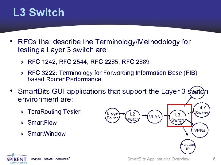 L 3 Switch • RFCs that describe the Terminology/Methodology for testing a Layer 3