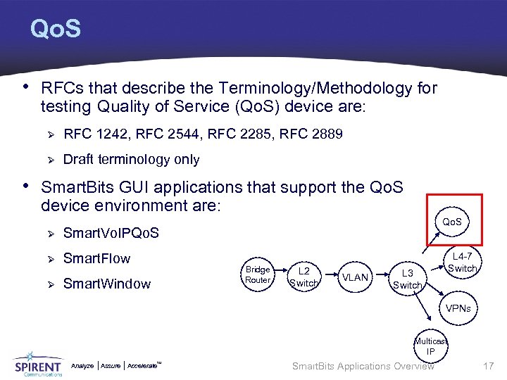 Qo. S • RFCs that describe the Terminology/Methodology for testing Quality of Service (Qo.