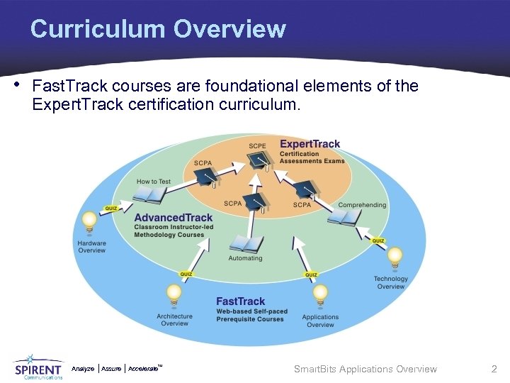 Curriculum Overview • Fast. Track courses are foundational elements of the Expert. Track certification