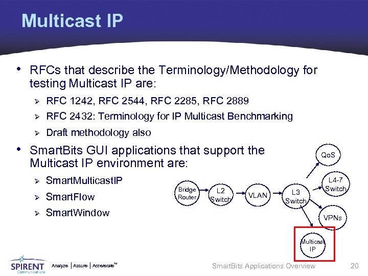 Multicast IP • RFCs that describe the Terminology/Methodology for testing Multicast IP are: Ø