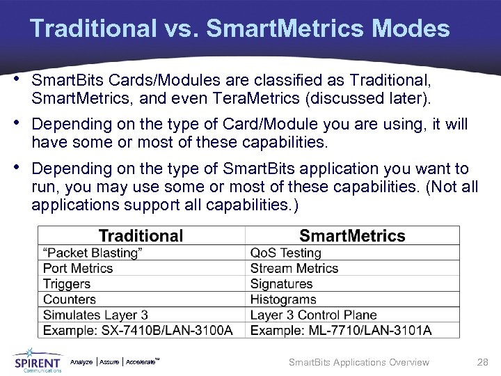 Traditional vs. Smart. Metrics Modes • Smart. Bits Cards/Modules are classified as Traditional, Smart.