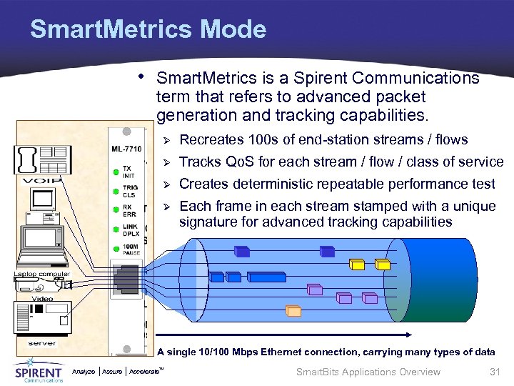 Smart. Metrics Mode • Smart. Metrics is a Spirent Communications term that refers to