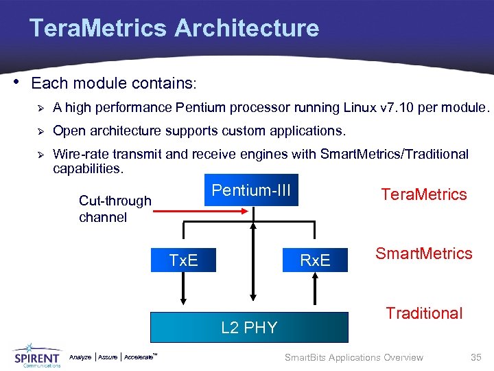 Tera. Metrics Architecture • Each module contains: Ø A high performance Pentium processor running