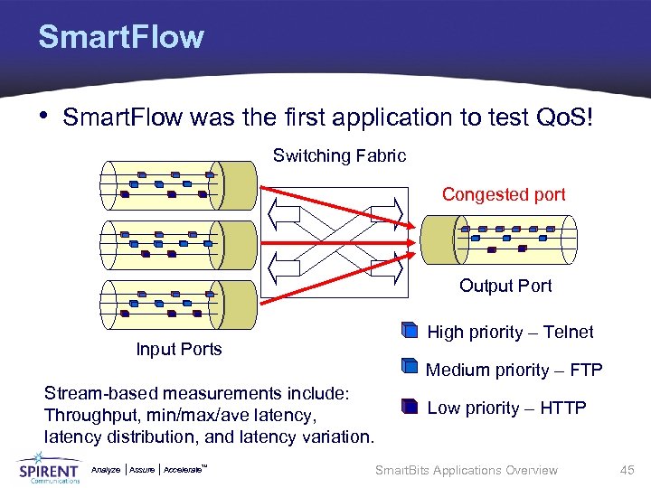 Smart. Flow • Smart. Flow was the first application to test Qo. S! Switching