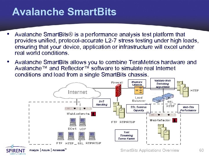 Avalanche Smart. Bits • Avalanche Smart. Bits® is a performance analysis test platform that