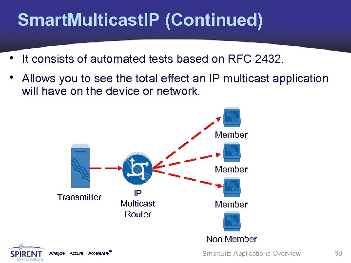 Smart. Multicast. IP (Continued) • It consists of automated tests based on RFC 2432.