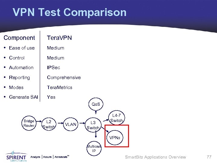 VPN Test Comparison Component Tera. VPN • Ease of use Medium • Control Medium