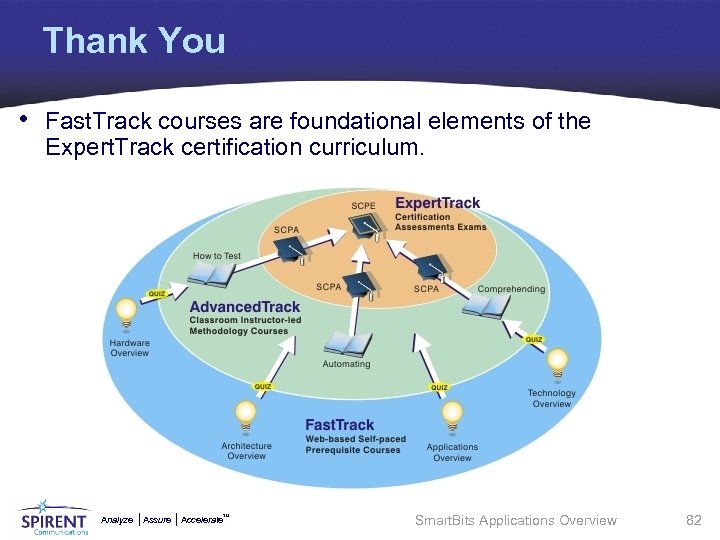 Thank You • Fast. Track courses are foundational elements of the Expert. Track certification