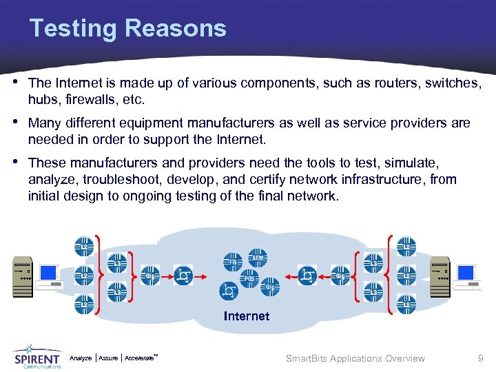 Testing Reasons • The Internet is made up of various components, such as routers,