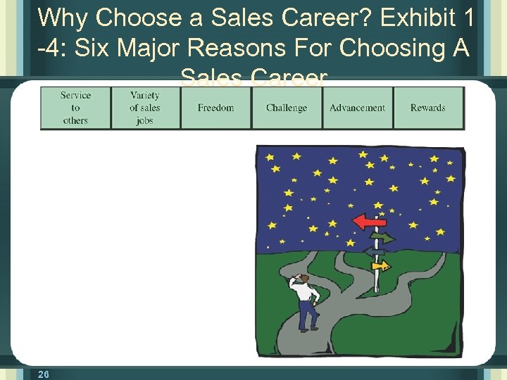 Why Choose a Sales Career? Exhibit 1 -4: Six Major Reasons For Choosing A
