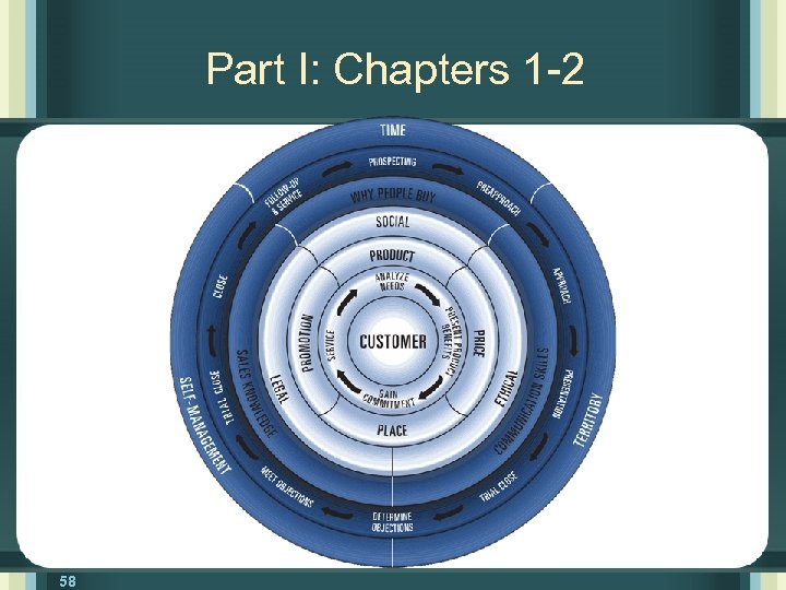 Part I: Chapters 1 -2 58 