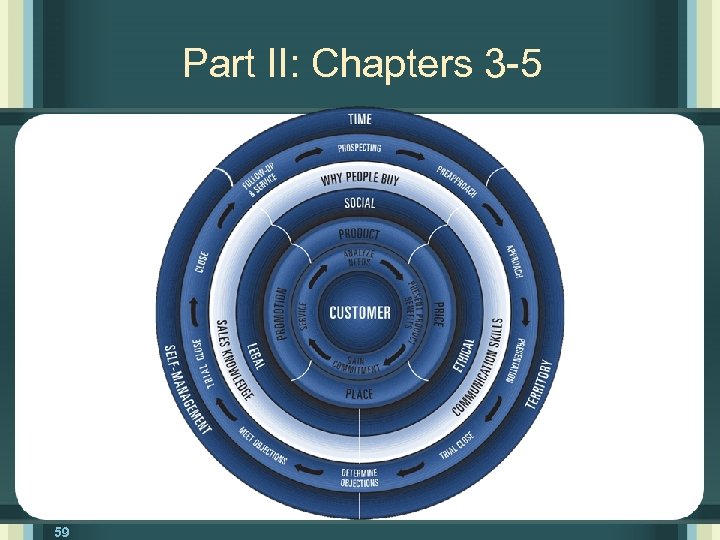 Part II: Chapters 3 -5 59 