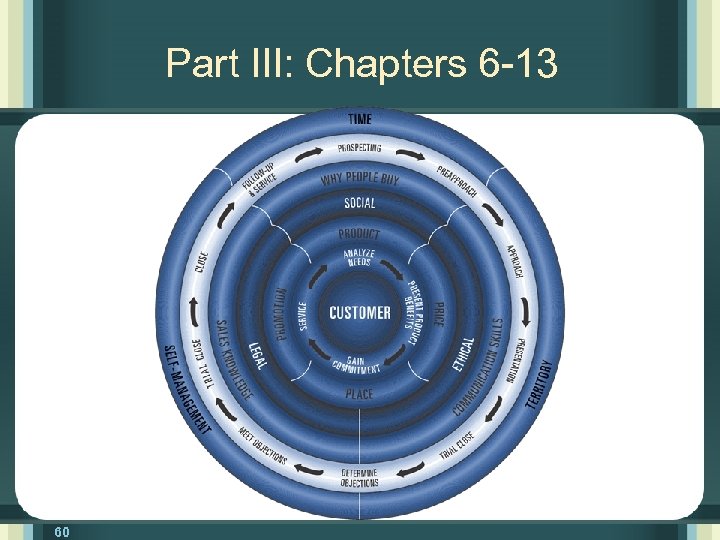 Part III: Chapters 6 -13 60 