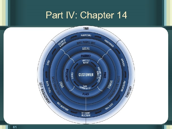 Part IV: Chapter 14 61 