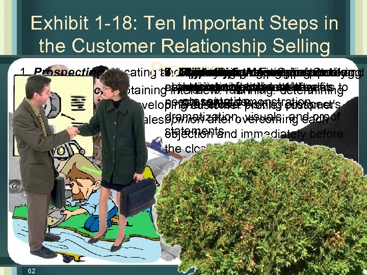 Exhibit 1 -18: Ten Important Steps in the Customer Relationship Selling Process. Bringing service.