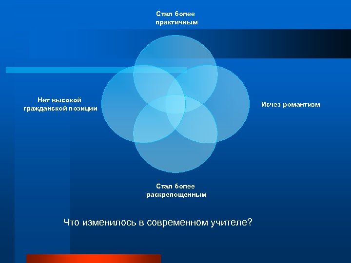 Высоко гражданская. Что меняется в современном мире учителя что где изменяется.