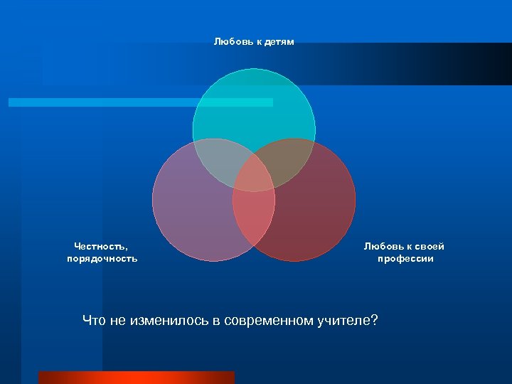 Вопрос изменяются. Социальный статус педагога в современном обществе. Социальный статус педагога в Европе. Какой социальный статус у учителя. Порядочность ассоциации.