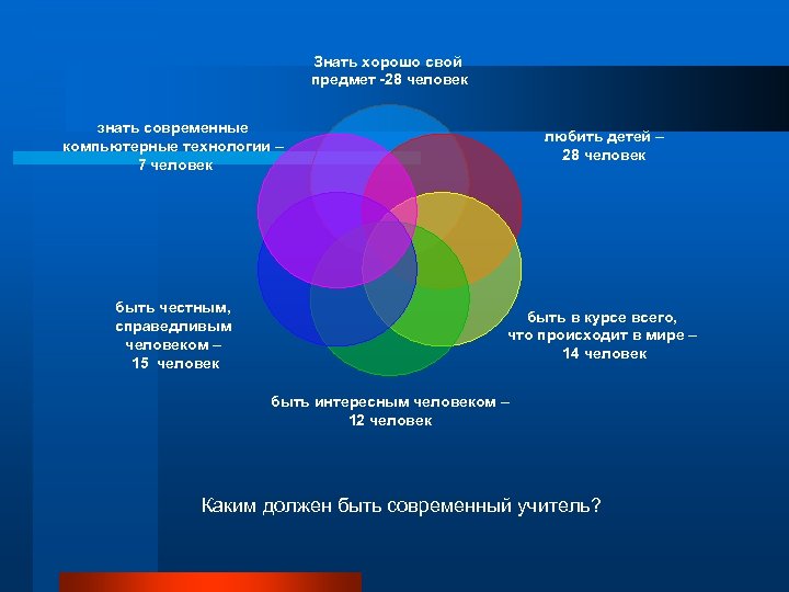 Каким нужно быть человеком. Каким должен быть человек. Каким должен быть человек в современном мире. Каким должен быть хороший человек. Учитель должен знать свой предмет.