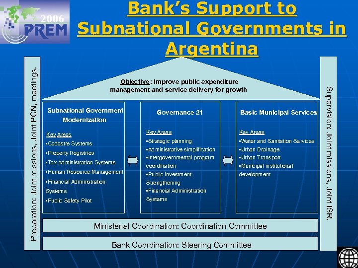 Objective : Improve public expenditure management and service delivery for growth Subnational Government Modernization