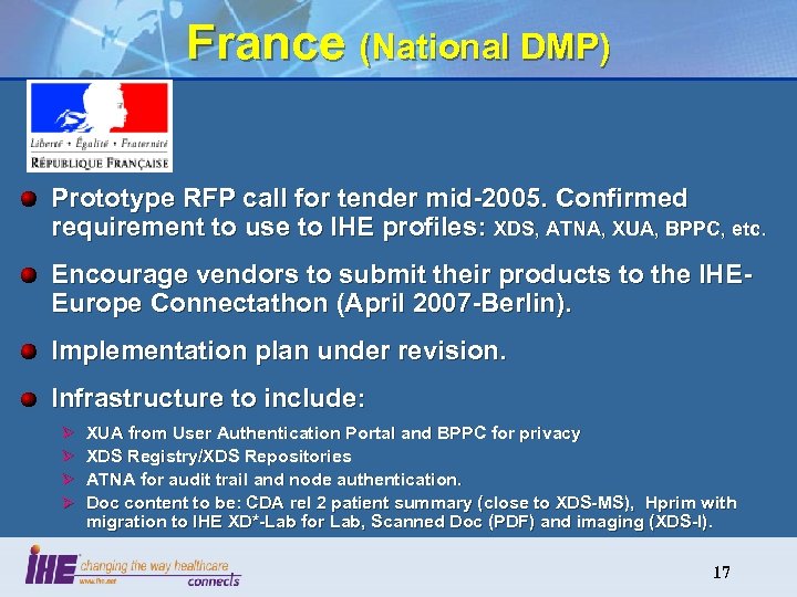 France (National DMP) Prototype RFP call for tender mid-2005. Confirmed requirement to use to