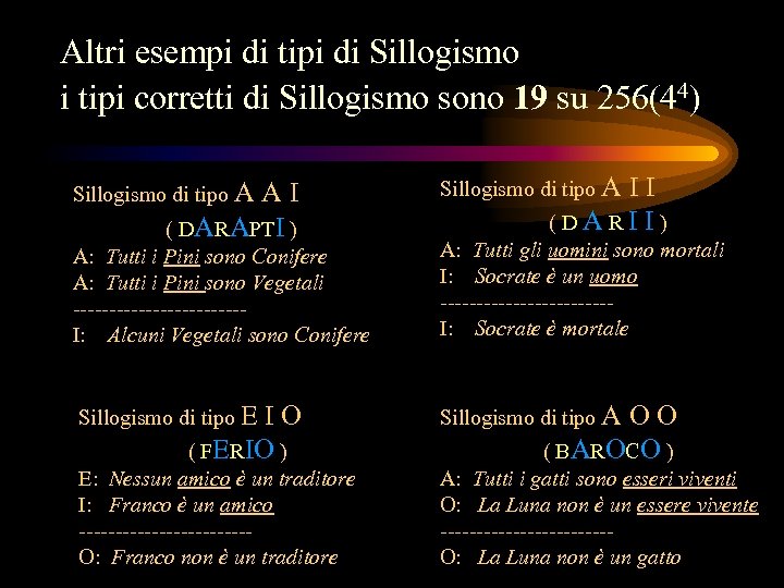 Altri esempi di tipi di Sillogismo i tipi corretti di Sillogismo sono 19 su